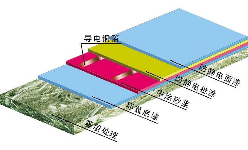 環(huán)氧樹脂防靜電地坪2.jpg